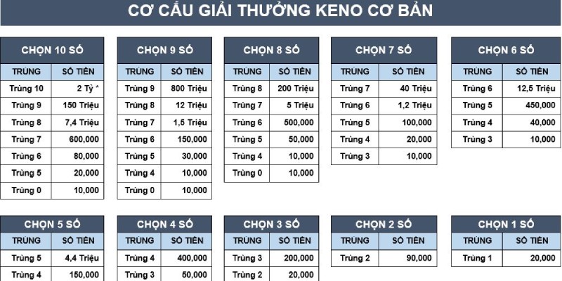 Keno tham gia nhanh chóng chỉ trong vài phút